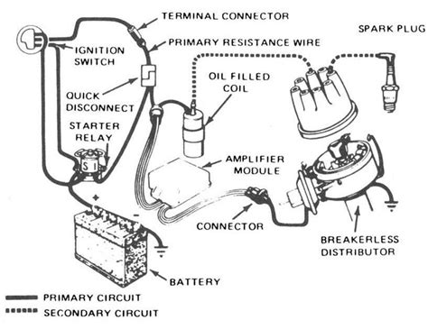 Ford Coil Wiring Diagram